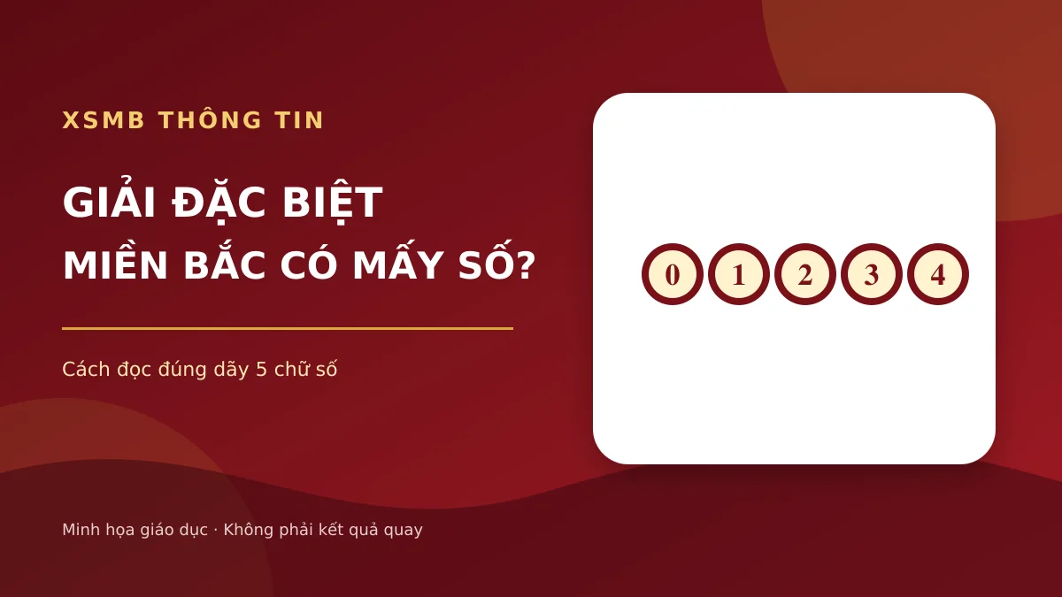 Năm ô số minh họa cấu trúc Giải Đặc biệt Xổ Số Miền Bắc